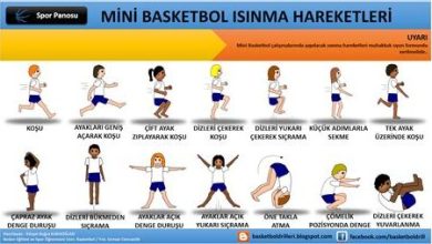 Basketbol Antrenmanında Isınma Hareketleri