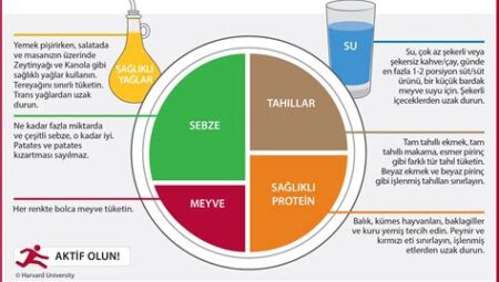 Diyabet ve Sağlıklı Yaşam